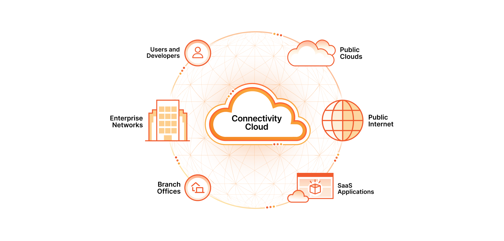 cc diagram orange 2024